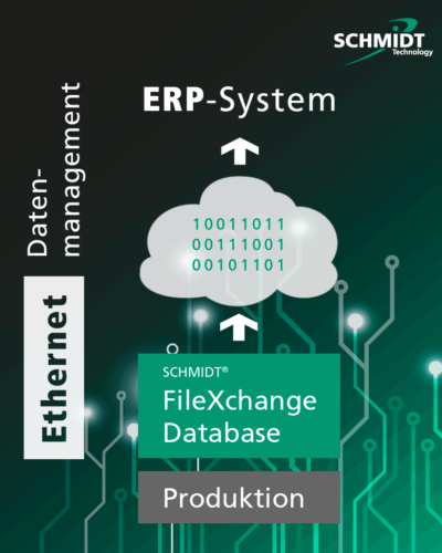 Grafik-Ethernet-Datenmanagement Ethernet-Datenmanagement