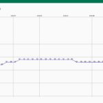 Anzeige aktueller Messwerte als Verlaufsgraph. Anwenderseitig kann zwischen einer fixen und einer variablen Skala gewählt werden.