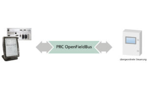 PRC-Open-Field-Bus PRC-Open-Field-Bus