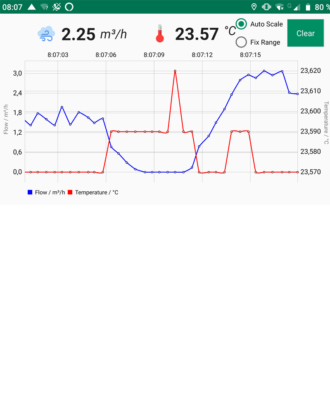 Sensor-App-Sensorvaluesgraphcurvy