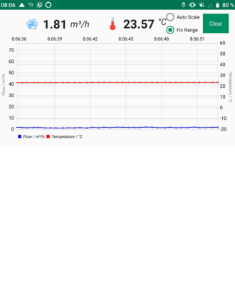 Sensor-App-Sensorvaluesgraphflat